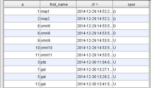 An example of a table in Replicate. A context column, cf, has been added, containing timestamps.